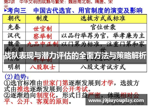 战队表现与潜力评估的全面方法与策略解析