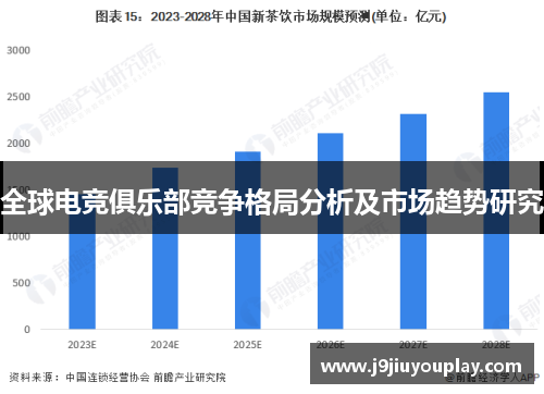 全球电竞俱乐部竞争格局分析及市场趋势研究