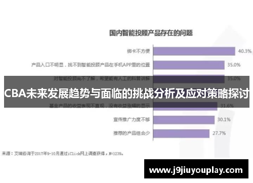 CBA未来发展趋势与面临的挑战分析及应对策略探讨
