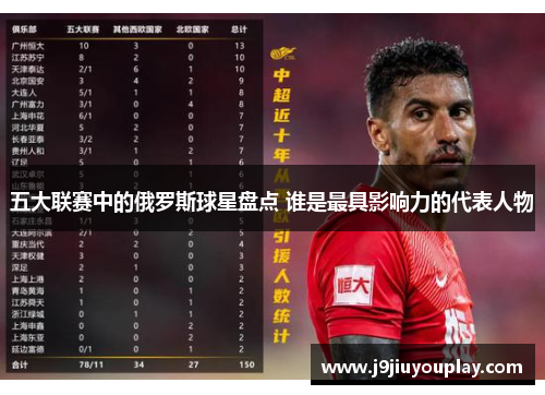 五大联赛中的俄罗斯球星盘点 谁是最具影响力的代表人物