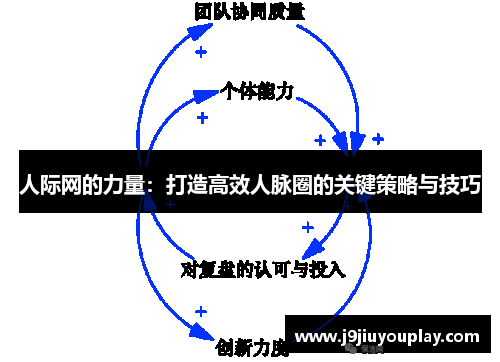 人际网的力量：打造高效人脉圈的关键策略与技巧