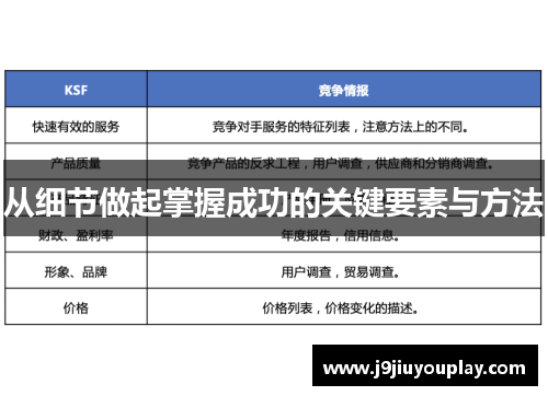 从细节做起掌握成功的关键要素与方法